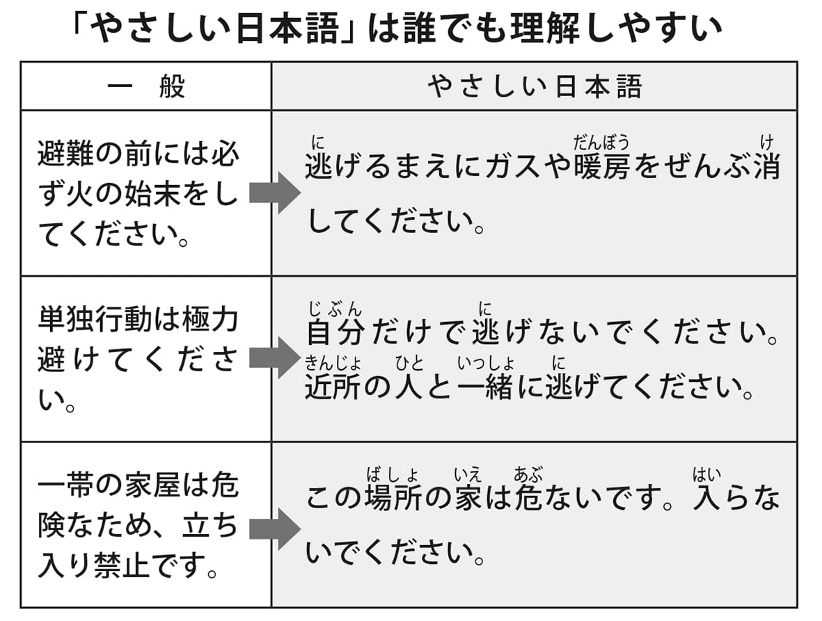 言葉が守る命 「やさしい日本語」で災害情報